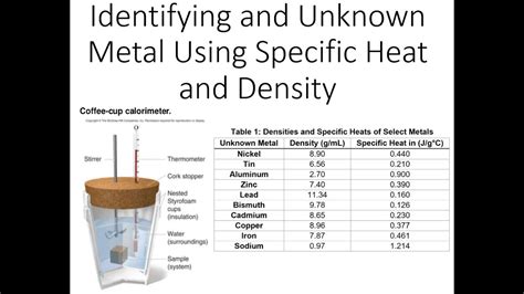 box of specific heat metals for experimt 25|Specific Heat of a Metal Lab .